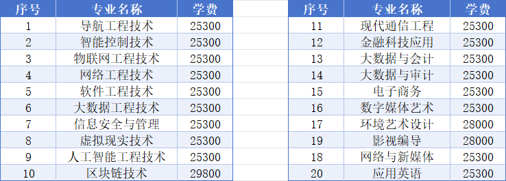 江西软件职业技术大学专升本